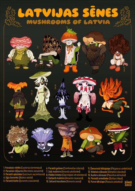 Map of Mushrooms of Latvia Map of Mushrooms of Latvia